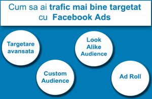 Trafic mai bine targetat cu Facebook Ads